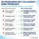 COLLAGEEN